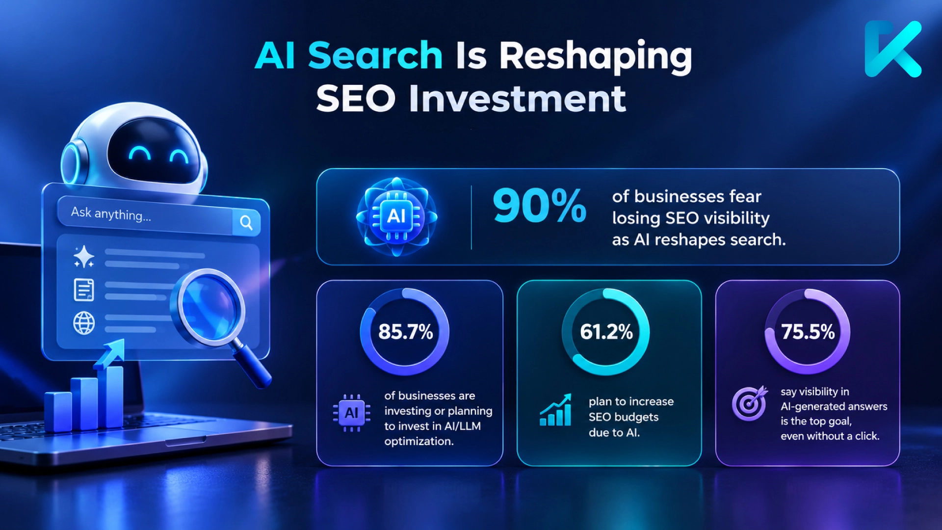 AI Search Is Reshaping SEO Investment statistics infographic